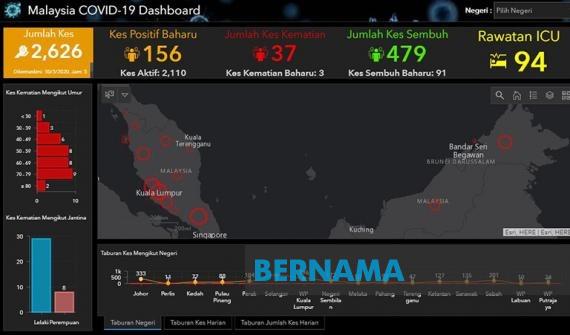 ‘Geomatik Gunaan’ bantu negara menghadapi krisis COVID-19?