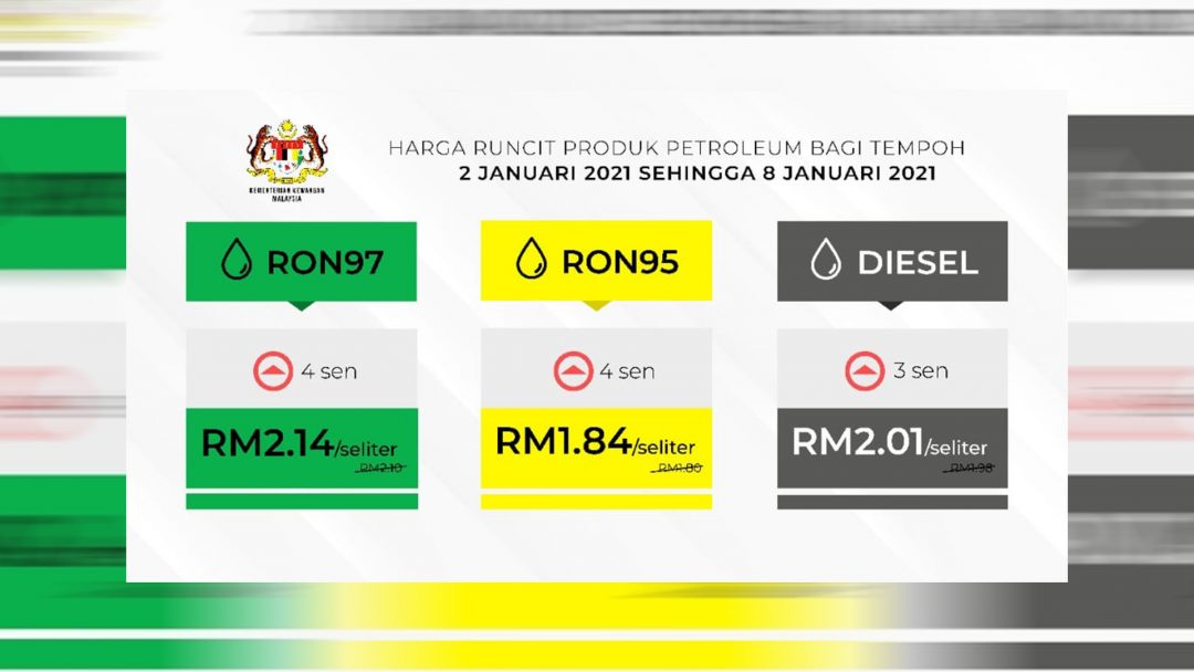 Harga RON95, RON97 naik empat sen, diesel naik tiga sen – MOF