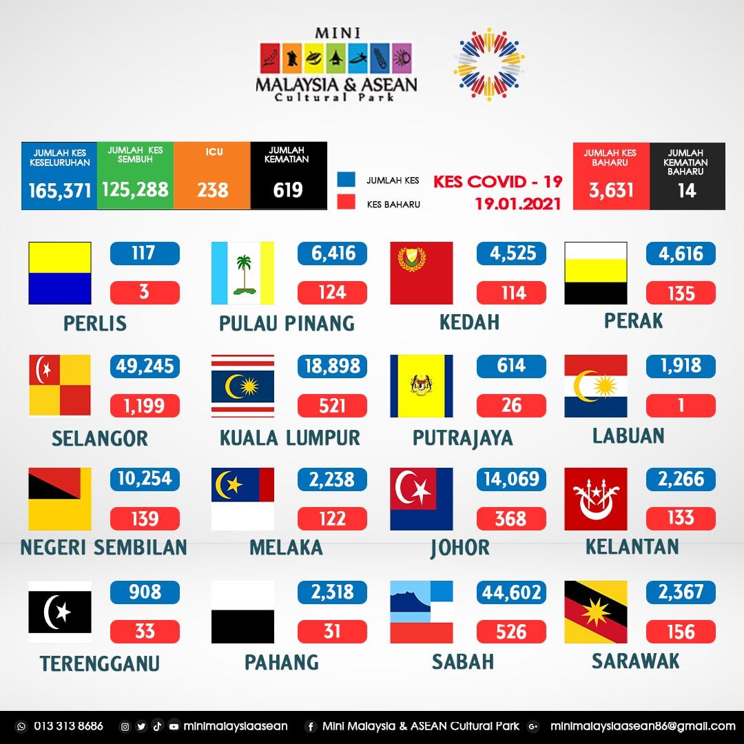 PKP seluruh negara kecuali Sarawak