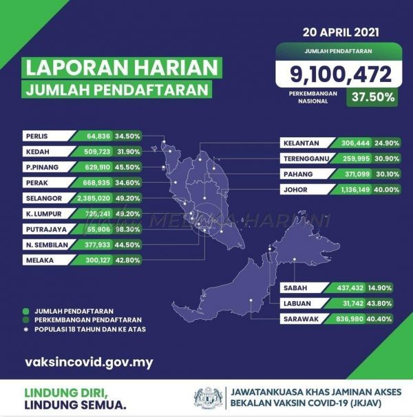 462,335 individu lengkap dua dos suntikan vaksin COVID-19