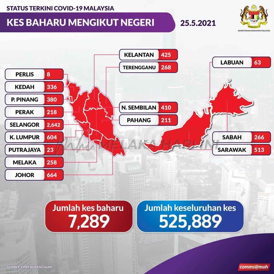 Kes COVID-19 ketika ini jangkitan sebelum dan pada Aidilfitri