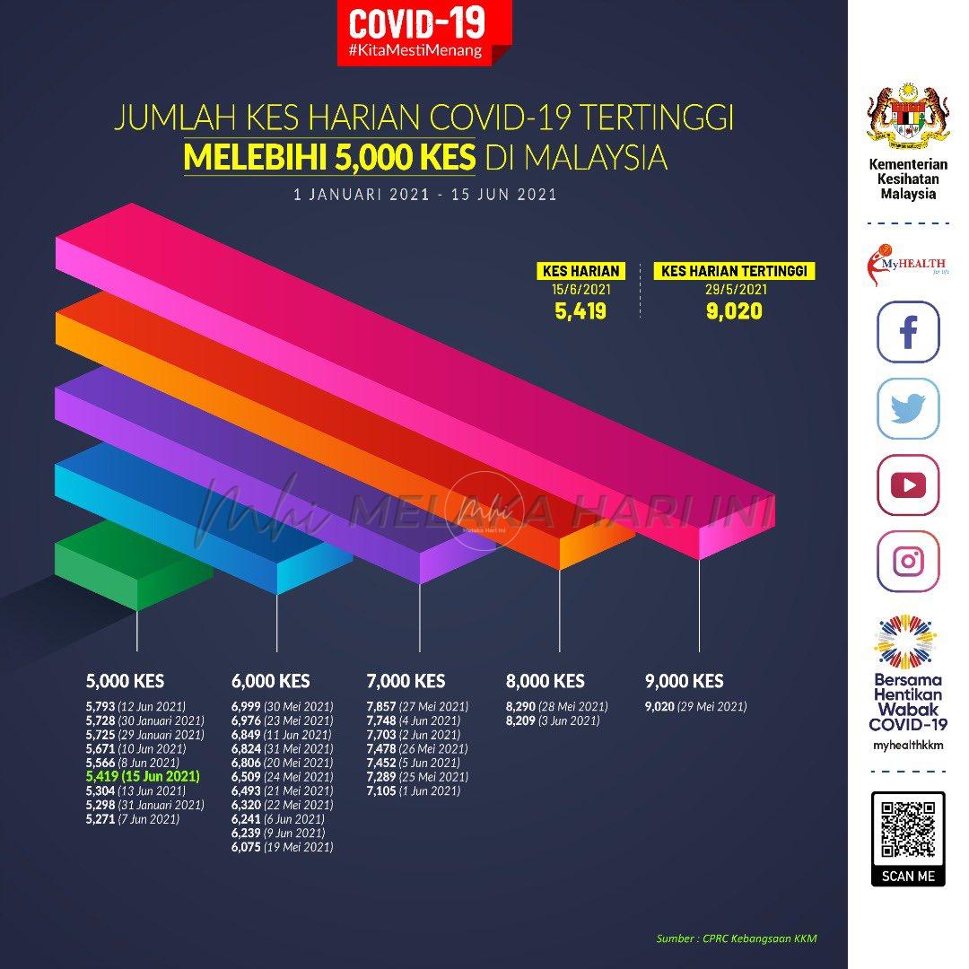 Kerajaan umum 4 Strategi Pelan Pemulihan Negara