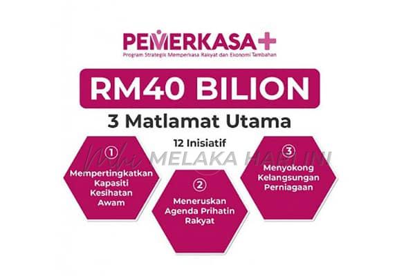 Pemerkasa Plus