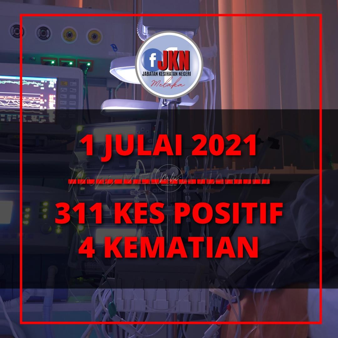 COVID-19 : Empat kematian, 311 kes positif