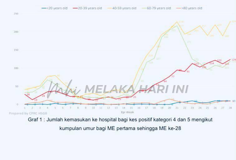 PICK fasa 2 mula tunjuk keberkesanan – Dr Noor Hisham