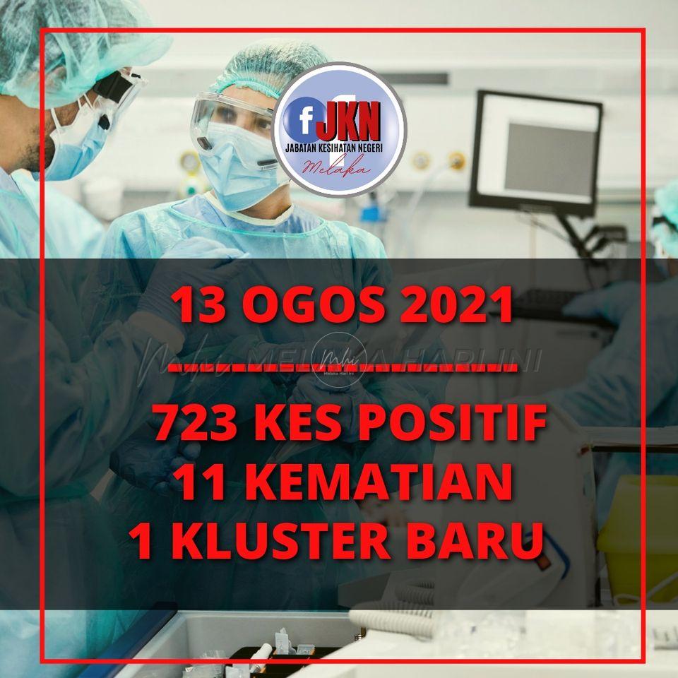 Pusat Pemulihan di Jasin cetus kluster baharu COVID-19