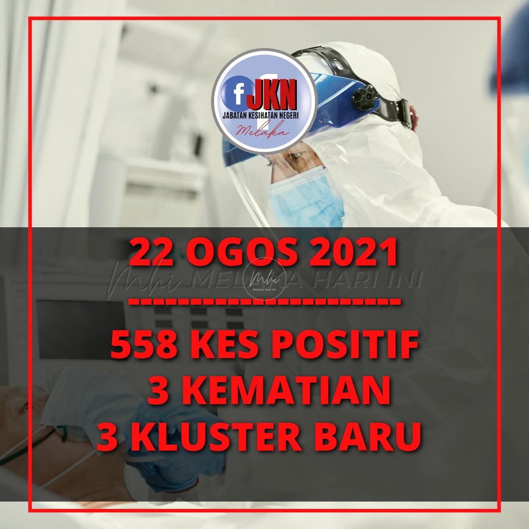 Tiga kluster baharu libatkan tempat kerja direkodkan
