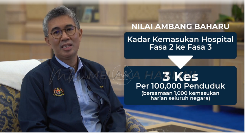 Kes bergejala serius indikator baharu peralihan fasa PPN- Zafrul