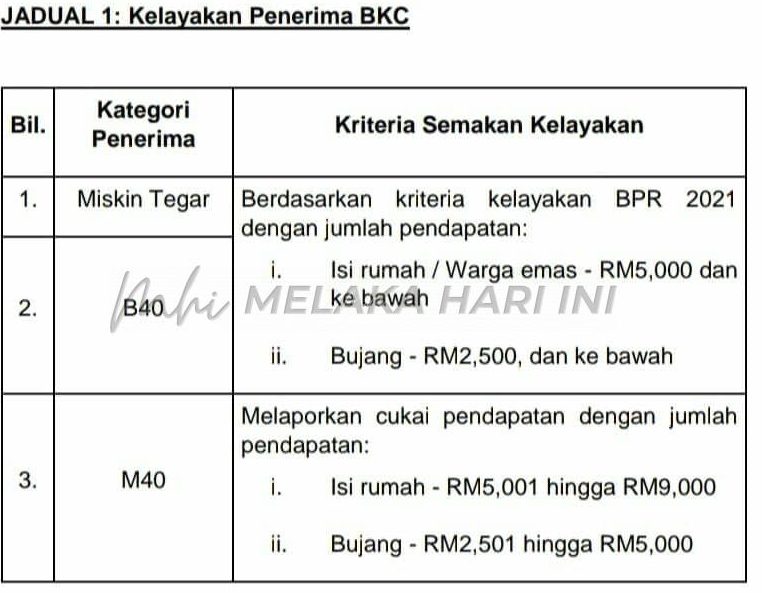BKC: Sejumlah RM12.3 bilion disalurkan kepada hampir RM10 juta penerima – Tengku Zafrul