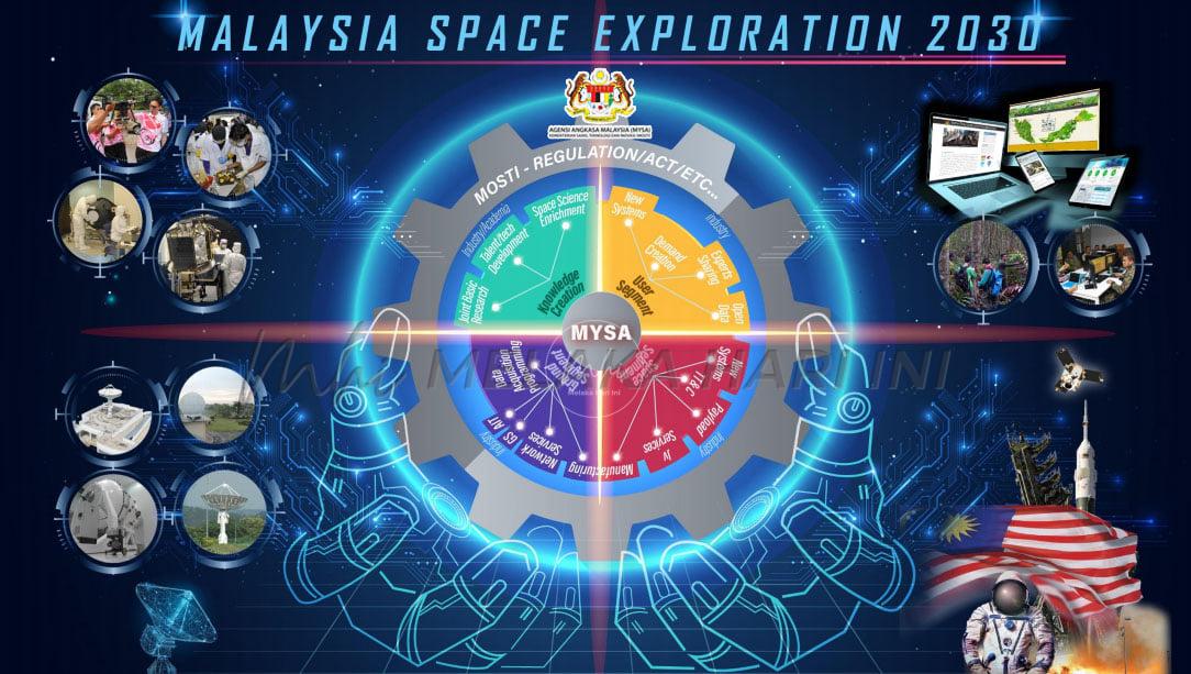 Malaysia Space-X 2030 pacu pertumbuhan sektor angkasa