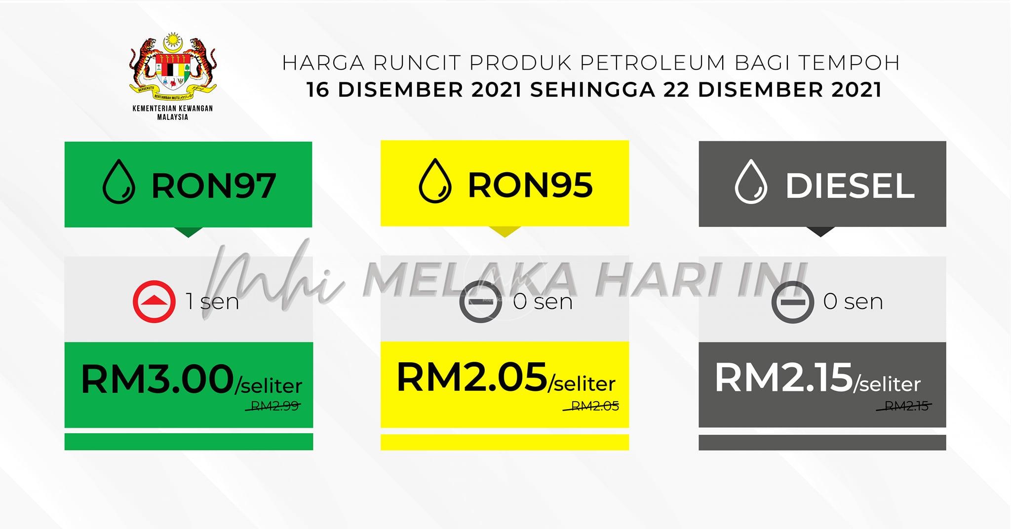 RON97 naik satu sen dan diesel kekal