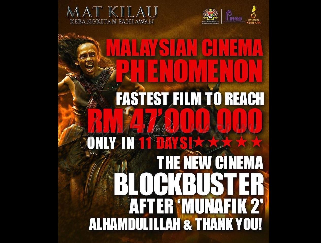 Filem Mat Kilau cecah RM47 juta selepas 11 hari tayangan, bakal cipta rekod pecah panggung