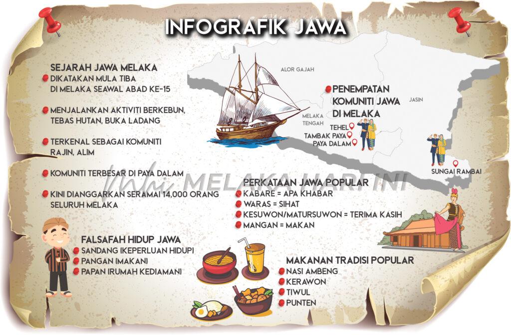 Infografik Komuniti Kaum Jawa