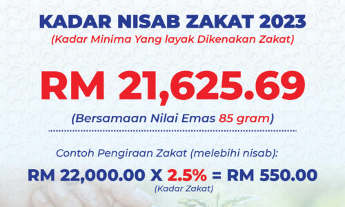 Nisab penentu kewajipan