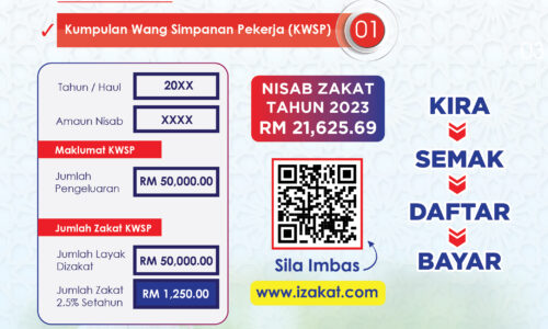 Pelaburan saham akhirat