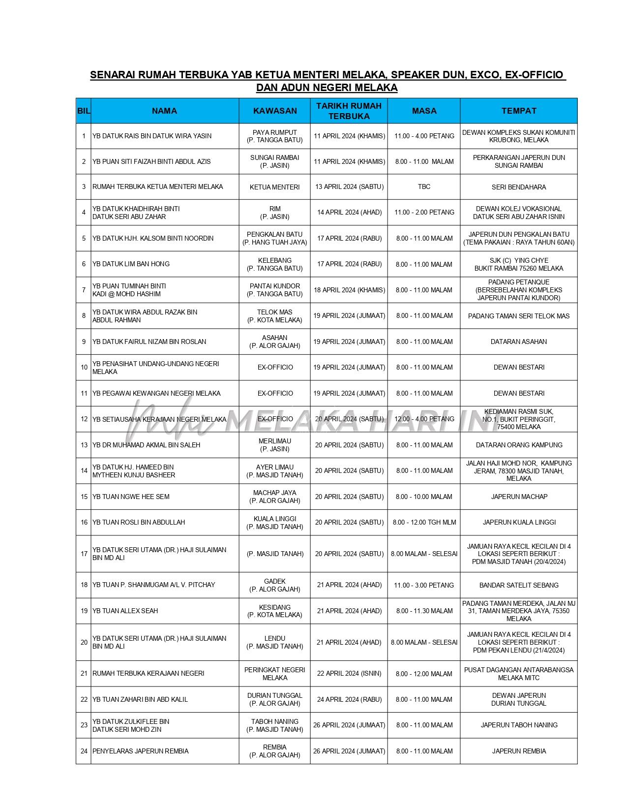 Senarai Rumah Terbuka Public Page 0001