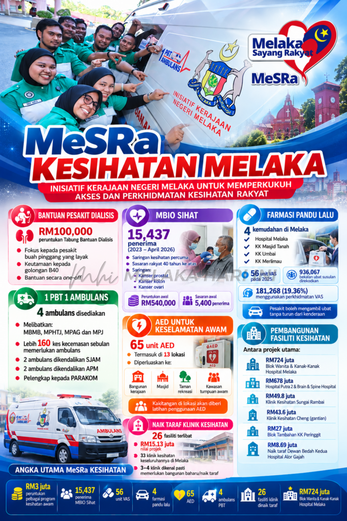 INFOGRAFIK MESRA KESIHATAN